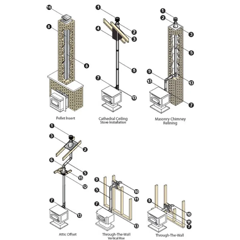 DuraVent PelletVent 3 in. D X 24 in. L Steel Double Wall Stove Pipe